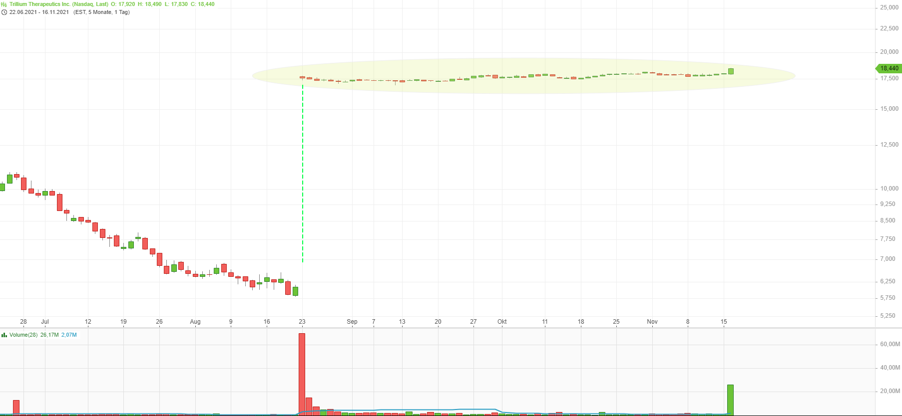 Trillium Therapeutics 1285370