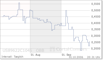 $$ Trimax Corp. vor Multi-$Million-Kontrakt $$ 59883