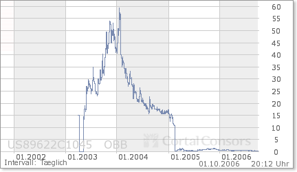 $$ Trimax Corp. vor Multi-$Million-Kontrakt $$ 59882