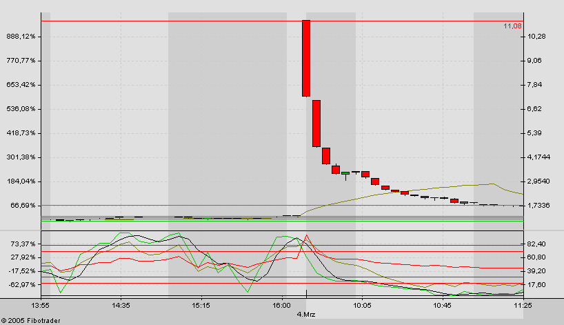 f-h Oni BW sb & Friends-TTT, Freitach 04.03.05 5631