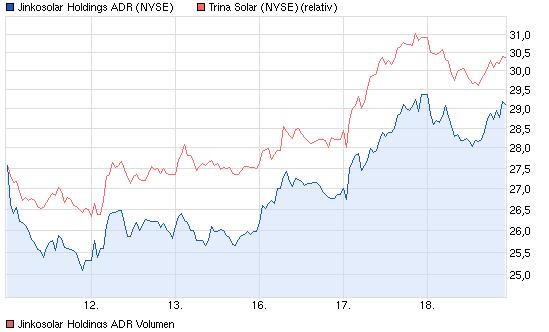 Jinkosolar - hat die niemand auf dem Radar? 675264