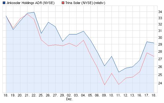 Jinkosolar - hat die niemand auf dem Radar? 675260