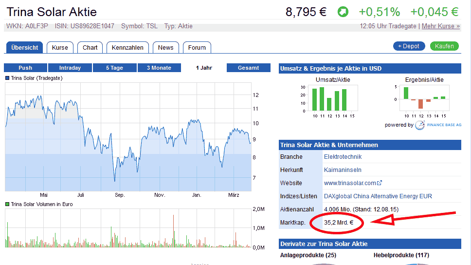 Jinko Solar vor einer Neubewertung ? 904027