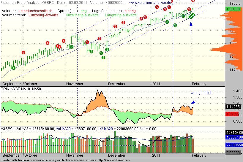 Quo Vadis Dax 2011 - All Time High? 378720