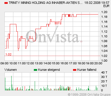 VORSICHT ! Neuer Schmider Push ! 149005