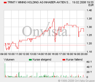 VORSICHT ! Neuer Schmider Push ! 149192