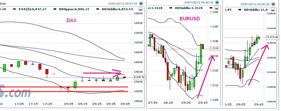Indexhandel 2012 Rally trotz unzähligen Krisen? 489927