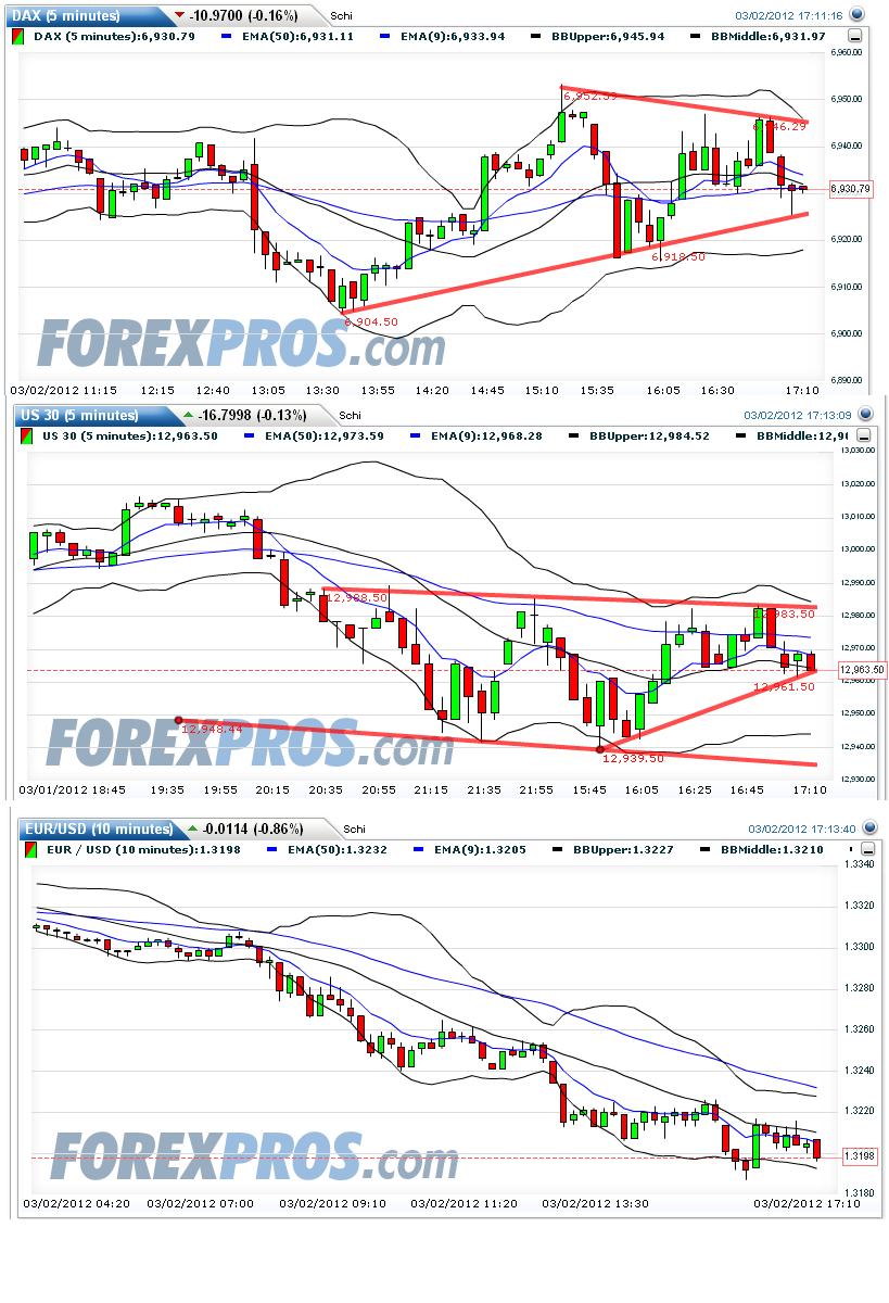 Indexhandel 2012 Rally trotz unzähligen Krisen? 490384