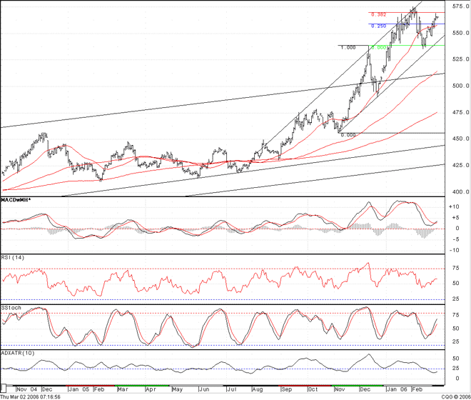 Silberpeis in 2 Jahren? 31629