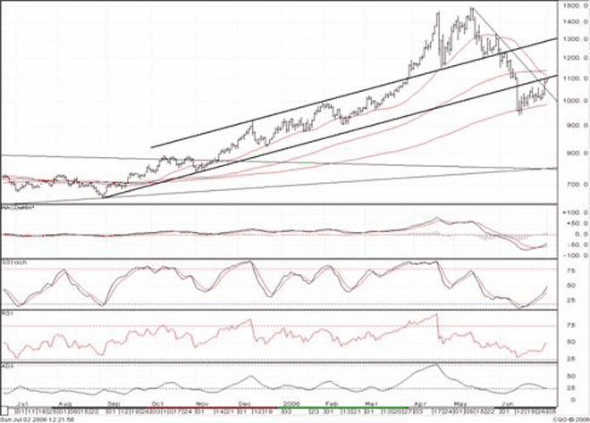 Silberpeis in 2 Jahren? 45669