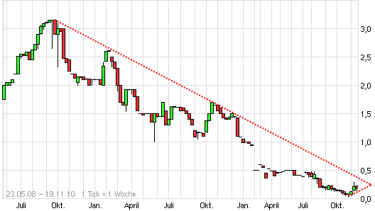 Startschuß !! 359642