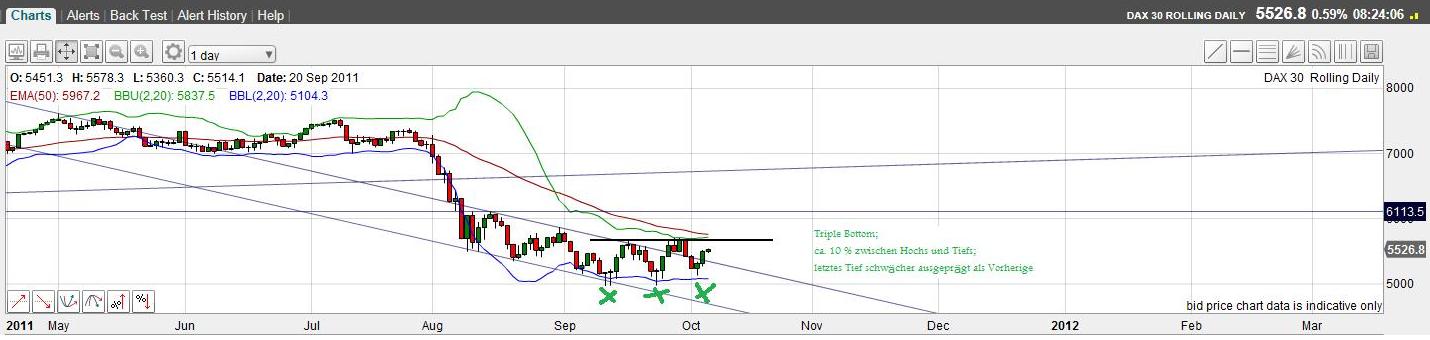 Quo Vadis Dax 2011 - All Time High? 445468