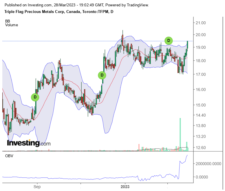 Die besten Gold-/Silberminen auf der Welt 1364652