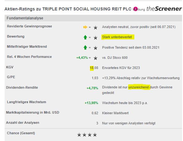 GB00BF0P7H59 - Triple Point Social Housing REIT 1269100