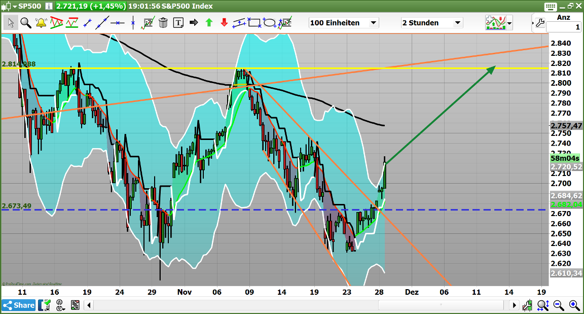 2018 QV-GDAXi-DJ-GOLD-EURUSD-JPY 1085062