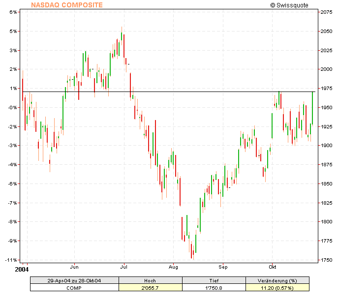 f-h Oni BW sb & Friends-TTT, Donnerstach 28.10.04 2168