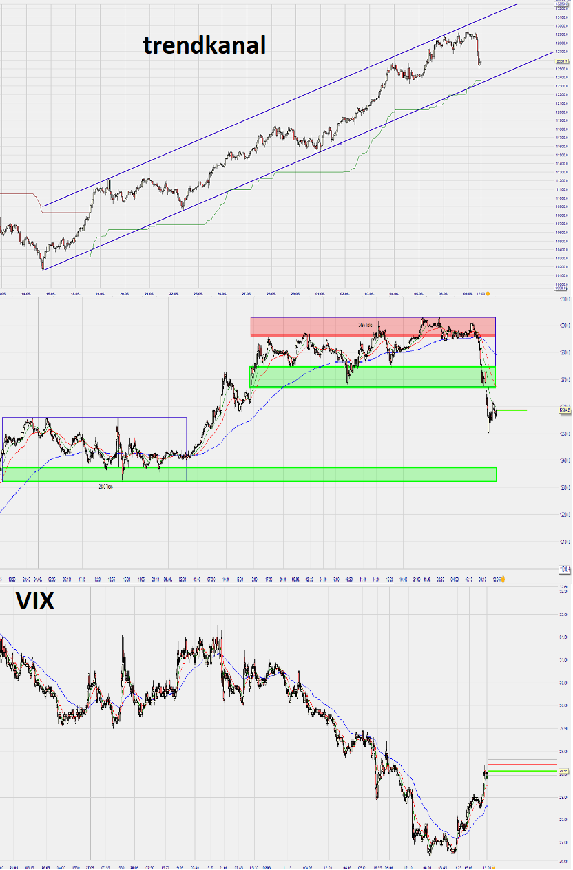 Dax Trading: Sentiment, Trend und Chancen Analyse 1183679