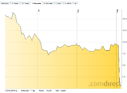Nokia, das Comeback 2012 ...................... 640778