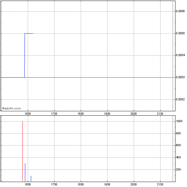 Triton distribution systems - die neue Kursrakete 402125