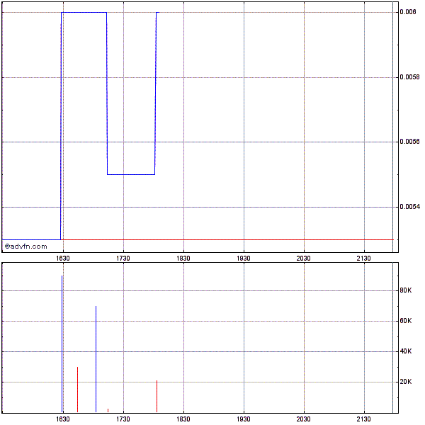 Triton distribution systems - die neue Kursrakete 401560