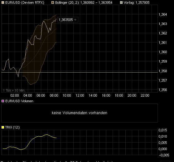 Der EUR/USD 2,0 Thread 379101