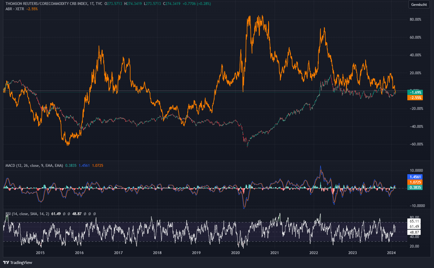 Barrick Gold 1413462