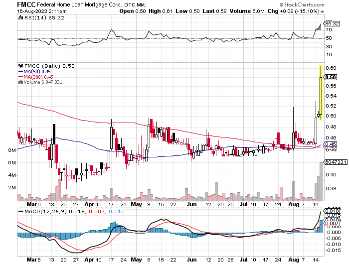 Potential ohne ENDE? 1386266