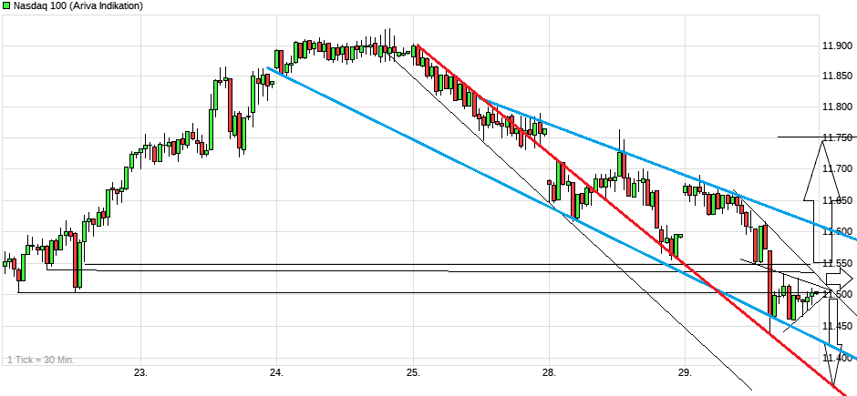 2022 QV-GDAXi-DJ-GOLD-EURUSD-JPY 1344255