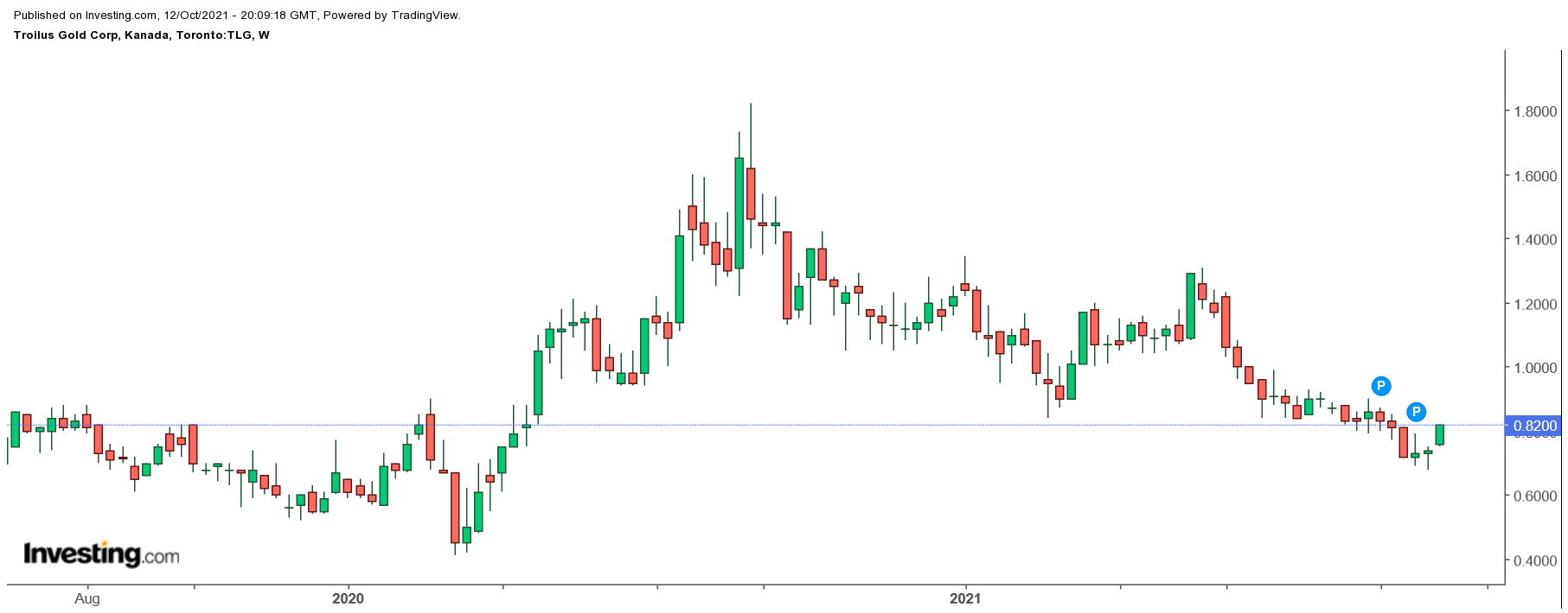 Die besten Gold-/Silberminen auf der Welt 1278722
