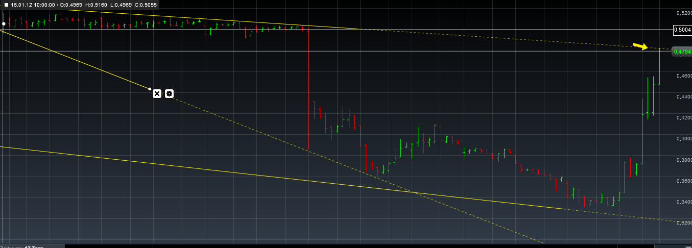 Einzelwertetrading 2012 481452