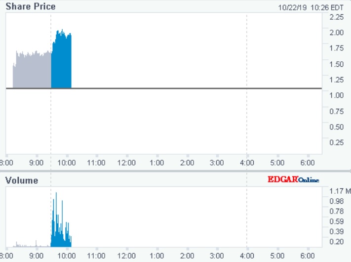 Pipeline von Trovagene sollte man beobachten! 1140327