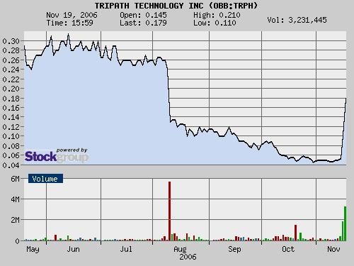 Es wird spannend...Tripath Inc. 67546