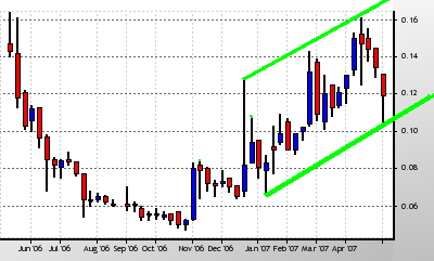 silverado goldmines (867737) 96159