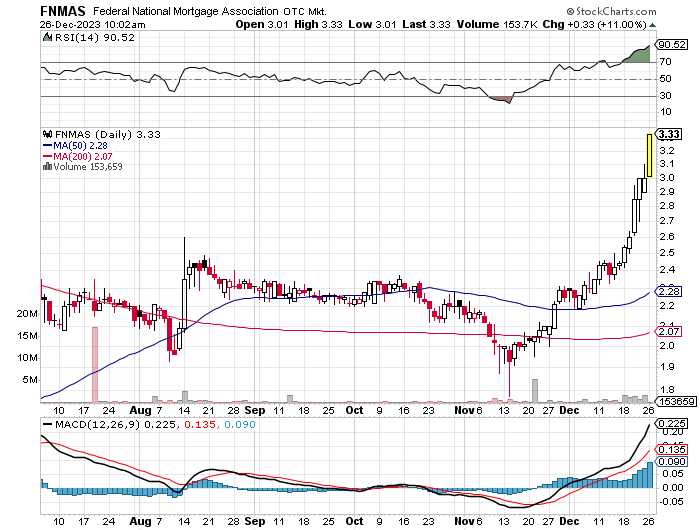 Potential ohne ENDE? 1404223