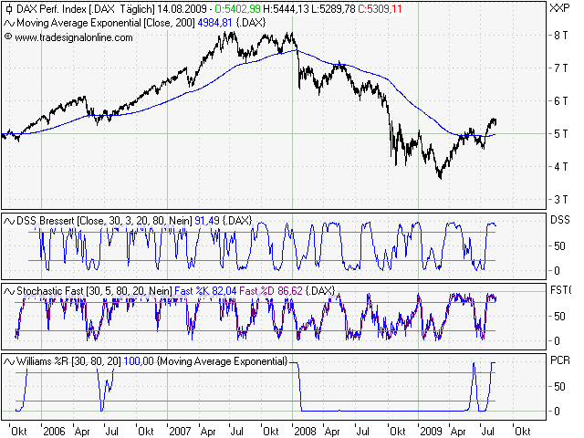 Der Antizykliker-Thread 253053