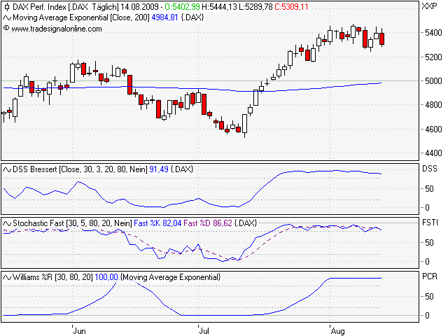 Der Antizykliker-Thread 253057