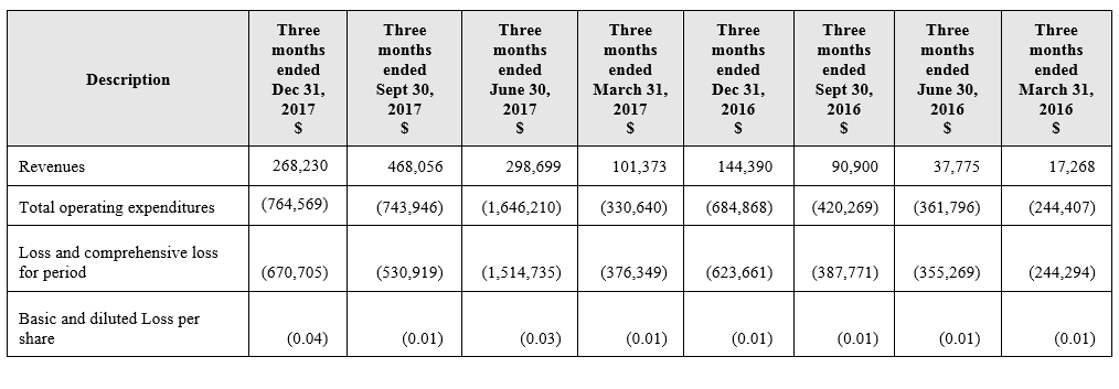 TRUE LEAF erhält Marijuana-Lizenz als nächstes? 1049491