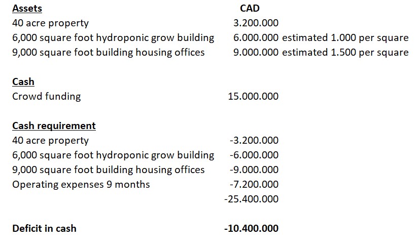 TRUE LEAF erhält Marijuana-Lizenz als nächstes? 1049488