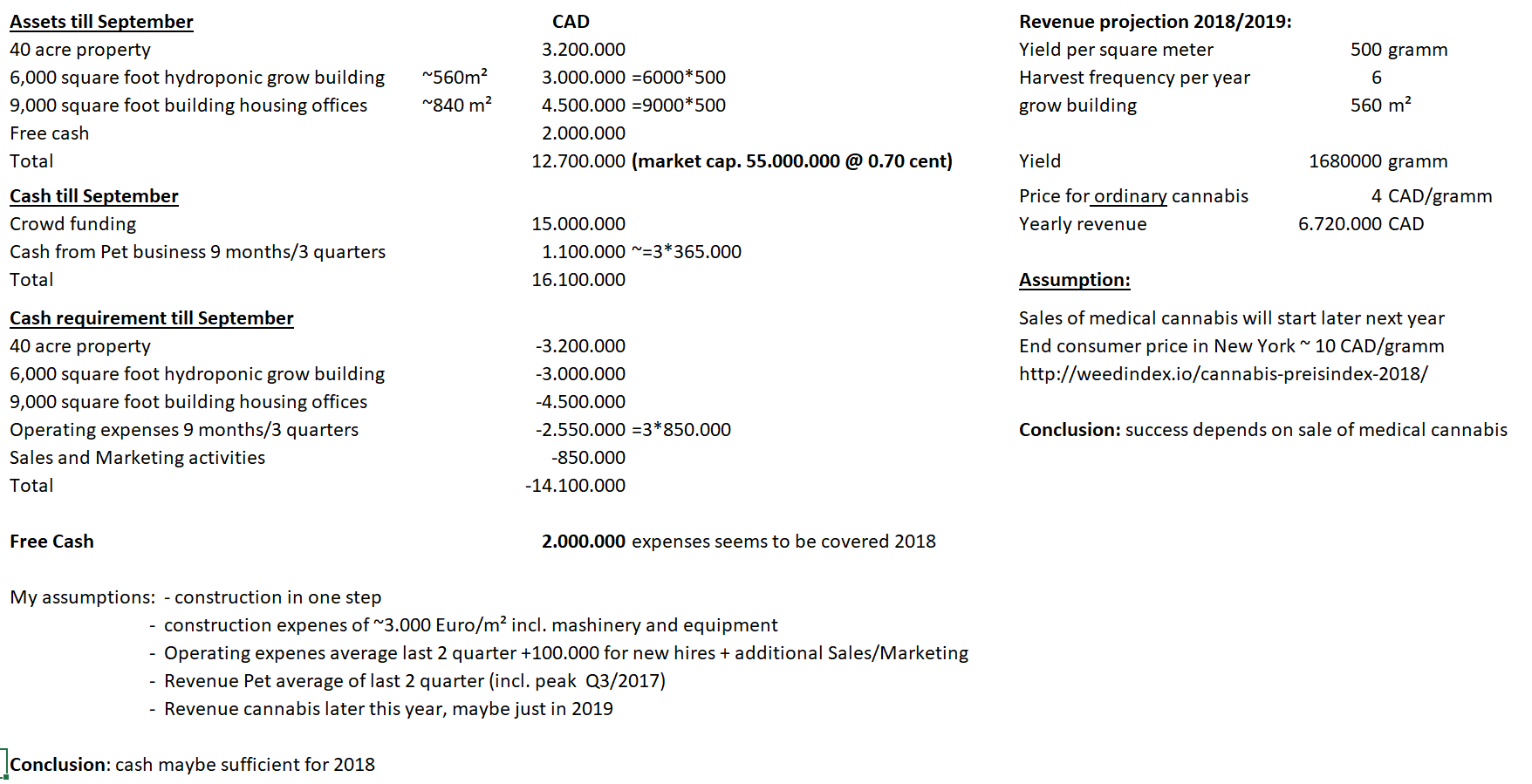 TRUE LEAF erhält Marijuana-Lizenz als nächstes? 1049634