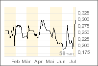 treu north gems 45829