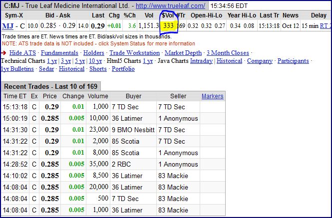 TRUE LEAF erhält Marijuana-Lizenz als nächstes? 946018