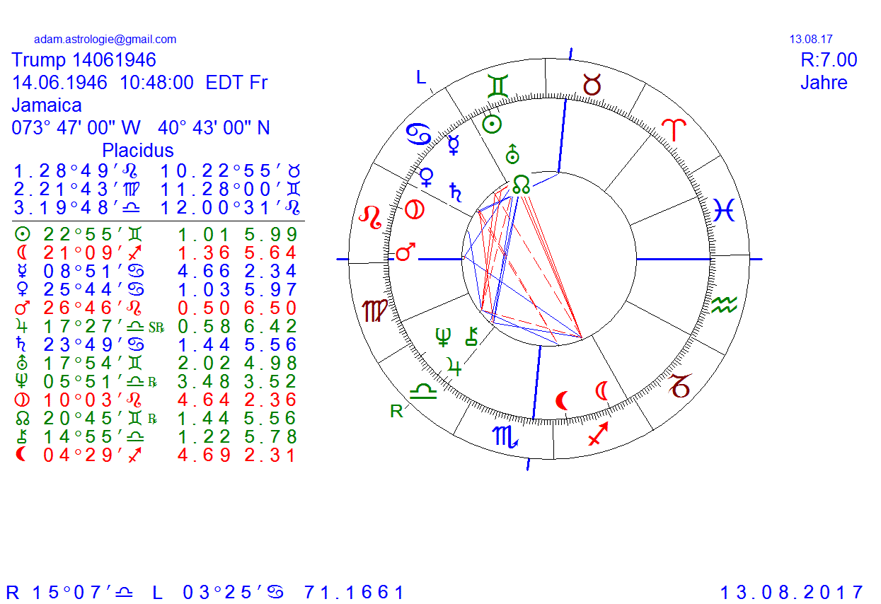 Gold und weitere interessante Anlagemöglichkeiten. 1167711
