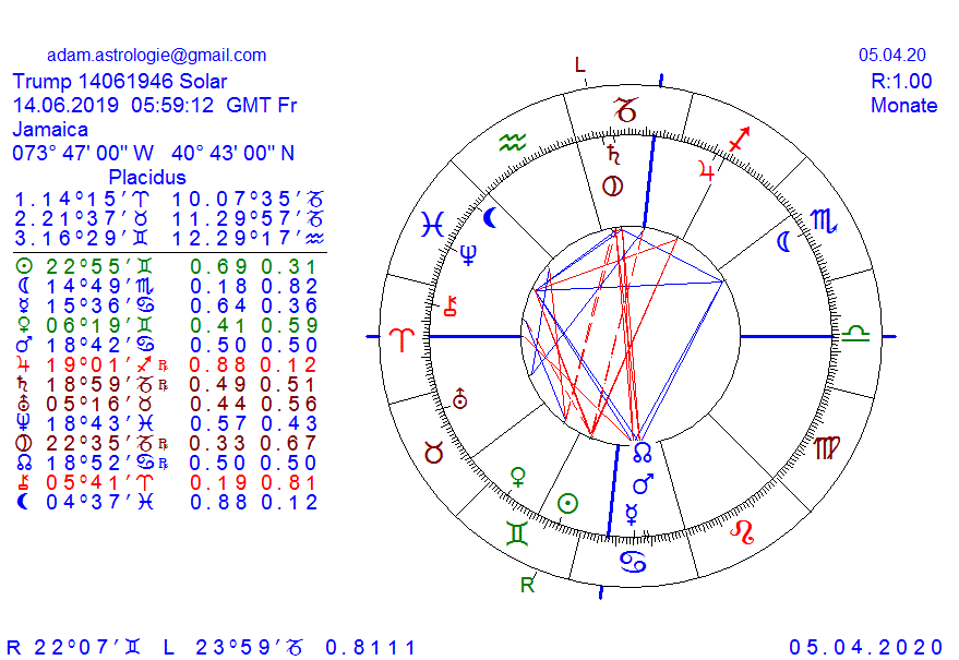 Gold und weitere interessante Anlagemöglichkeiten. 1170915
