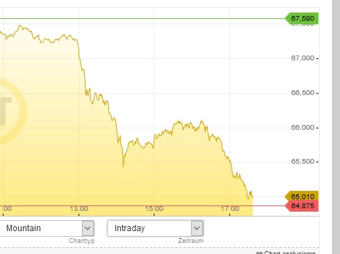 Akis Looserbude 1098697