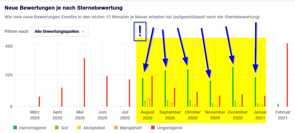 CTS Eventim setzt weiter auf Wachstum 1231237
