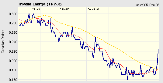 $$ TRIVELLO ENERGY $$ 70174