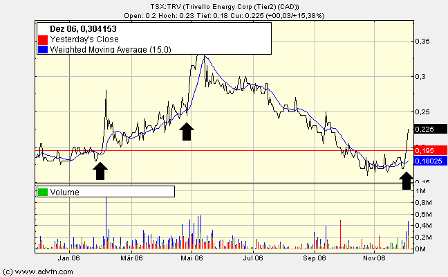 $$ TRIVELLO ENERGY $$ 70148