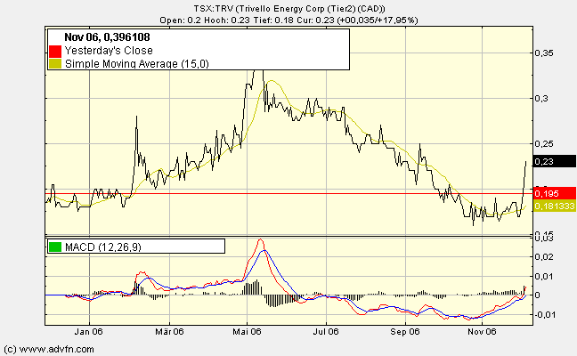 $$ TRIVELLO ENERGY $$ 70139