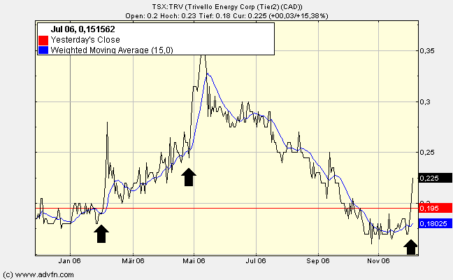 $$ TRIVELLO ENERGY $$ 70147