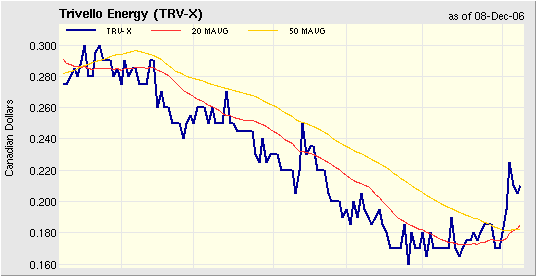 $$ TRIVELLO ENERGY $$ 70754